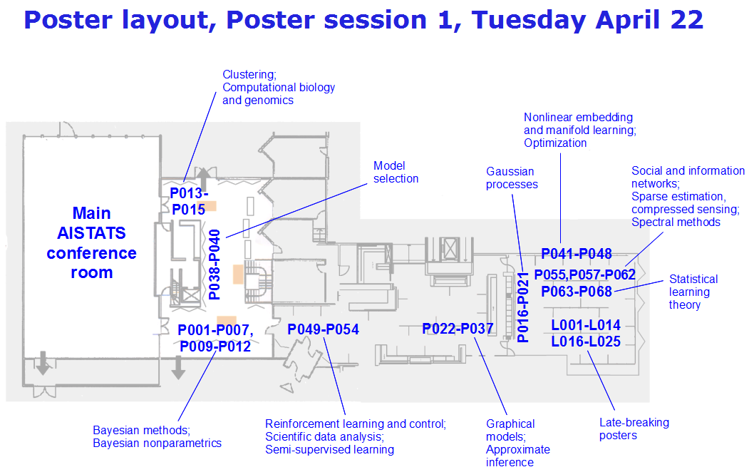 Poster layout, Poster session 1, Tuesday, 22 April